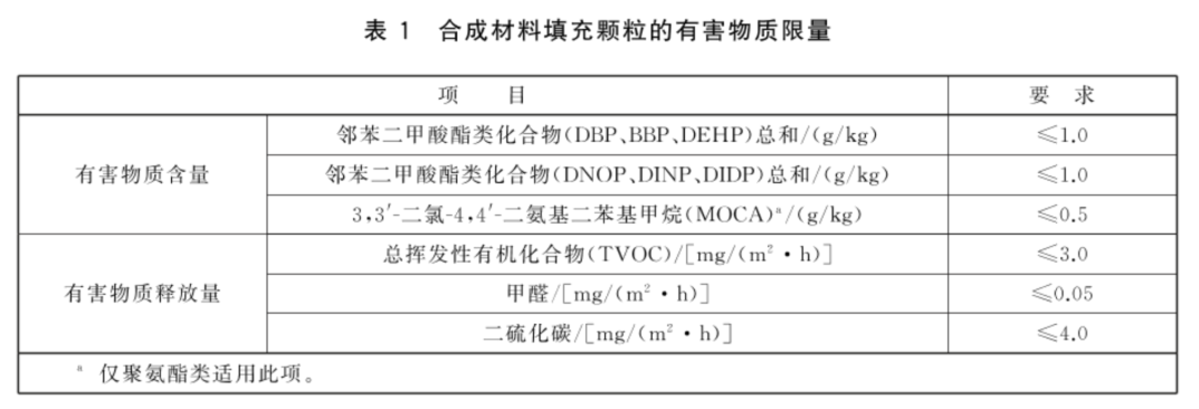 教育部近日发布三项针对中小学运动场地的推荐性国家标准