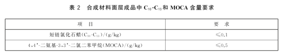 教育部近日发布三项针对中小学运动场地的推荐性国家标准